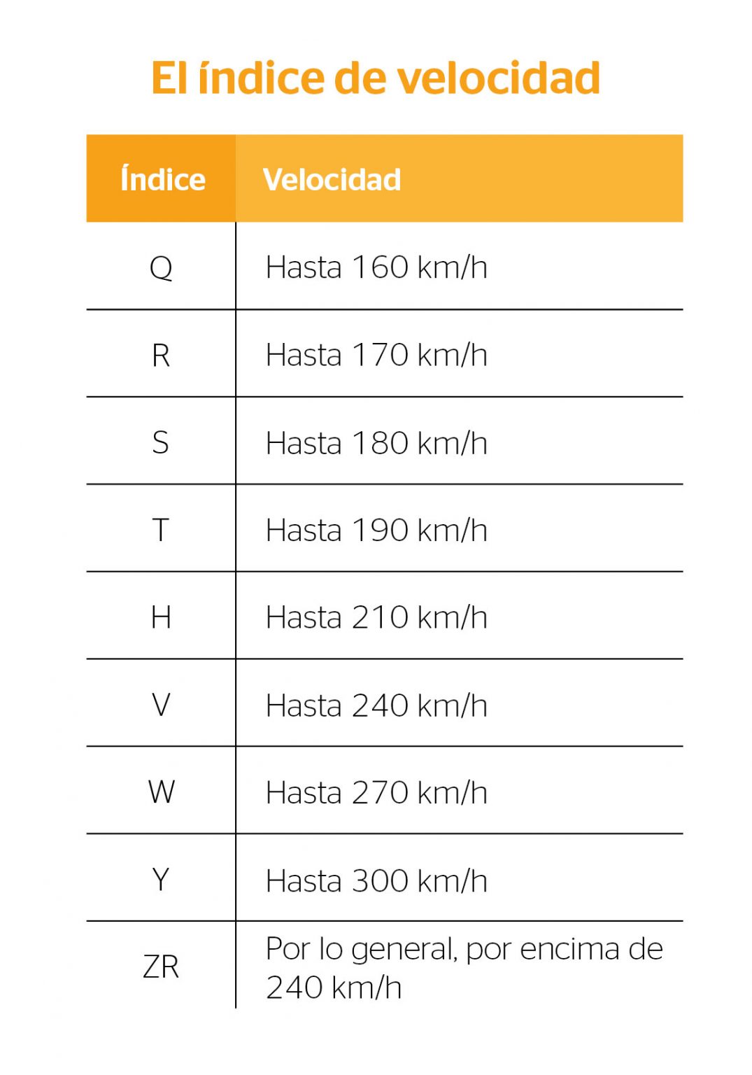 Índices de carga y velocidad TyreStore